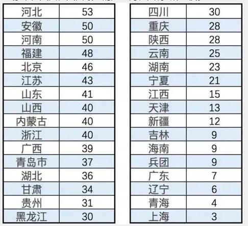 全国AI特色中小学榜单发布