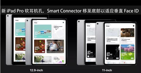 传新iPad Pro砍耳机孔，Smart Connector移至底部以适应垂直Face ID